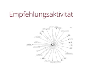 6. ITmitte Community Training - technische Neuerungen 2012