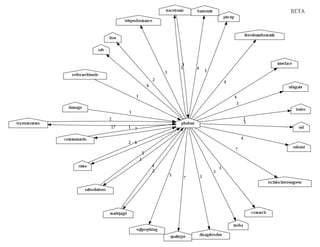 6. ITmitte Community Training - technische Neuerungen 2012