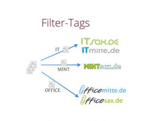 6. ITmitte Community Training - technische Neuerungen 2012