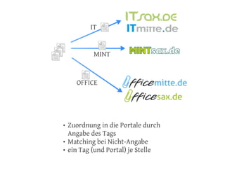 6. ITmitte Community Training - technische Neuerungen 2012