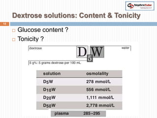 Dextrose solutions: Content & Tonicity
15

        Glucose content ?
        Tonicity ?
 
