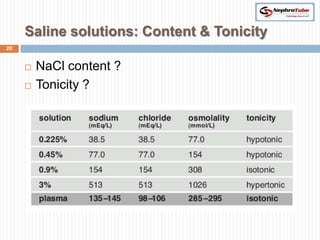 Saline solutions: Content & Tonicity
20


        NaCl content ?
        Tonicity ?
 