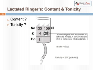 Lactated Ringer’s: Content & Tonicity
25


        Content ?
        Tonicity ?
 