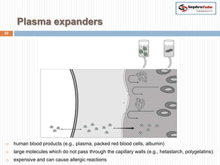 Plasma expanders
29




    human blood products (e.g., plasma, packed red blood cells, albumin)
    large molecules which do not pass through the capillary walls (e.g., hetastarch, polygelatins).
    expensive and can cause allergic reactions
 