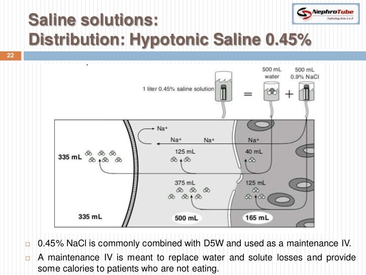 Renal Physiology (VI) IV fluids (Applied physiology)