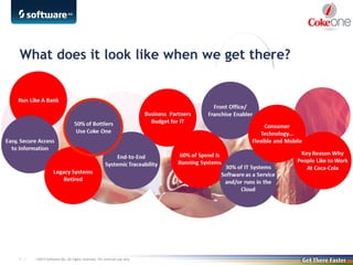 ©2013 Software AG. All rights reserved. For internal use only7 |
What does it look like when we get there?
 