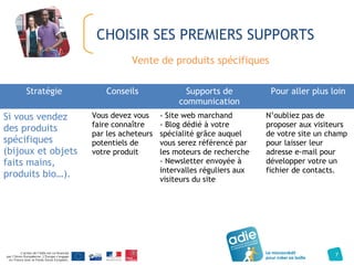 7 
CHOISIR SES PREMIERS SUPPORTS 
Vente de produits spécifiques 
Stratégie Conseils Supports de 
communication 
Pour aller...
