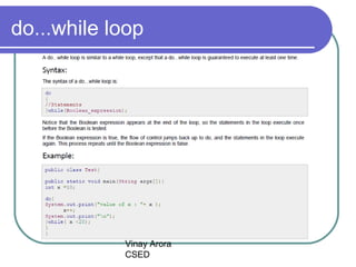 Vinay Arora
CSED
do...while loop
 