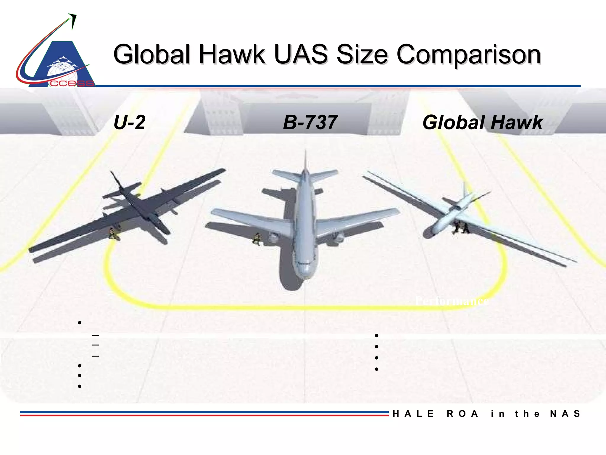 Global Hawk UAS Size Comparison Performance • – – – • • • • • • • B-737 U-2 Global Hawk 