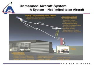 Unmanned Aircraft System A System – Not limited to an Aircraft Pilot 