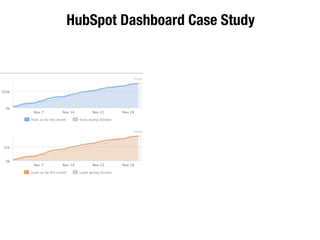 HubSpot Dashboard Case Study
 