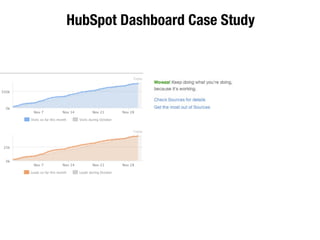HubSpot Dashboard Case Study
 