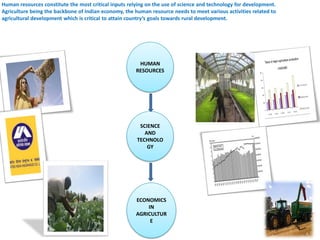 Human resources constitute the most critical inputs relying on the use of science and technology for development.
Agriculture being the backbone of Indian economy, the human resource needs to meet various activities related to
agricultural development which is critical to attain country’s goals towards rural development.
HUMAN
RESOURCES
SCIENCE
AND
TECHNOLO
GY
ECONOMICS
IN
AGRICULTUR
E
 