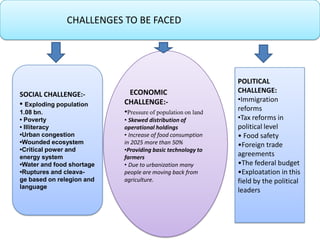 SOCIAL CHALLENGE:-
• Exploding population
1.08 bn.
• Poverty
• Illiteracy
•Urban congestion
•Wounded ecosystem
•Critical power and
energy system
•Water and food shortage
•Ruptures and cleava-
ge based on relegion and
language
CHALLENGES TO BE FACED
POLITICAL
CHALLENGE:
•Immigration
reforms
•Tax reforms in
political level
• Food safety
•Foreign trade
agreements
•The federal budget
•Exploatation in this
field by the political
leaders
ECONOMIC
CHALLENGE:-
•Pressure of population on land
• Skewed distribution of
operational holdings
• Increase of food consumption
in 2025 more than 50%
•Providing basic technology to
farmers
• Due to urbanization many
people are moving back from
agriculture.
 