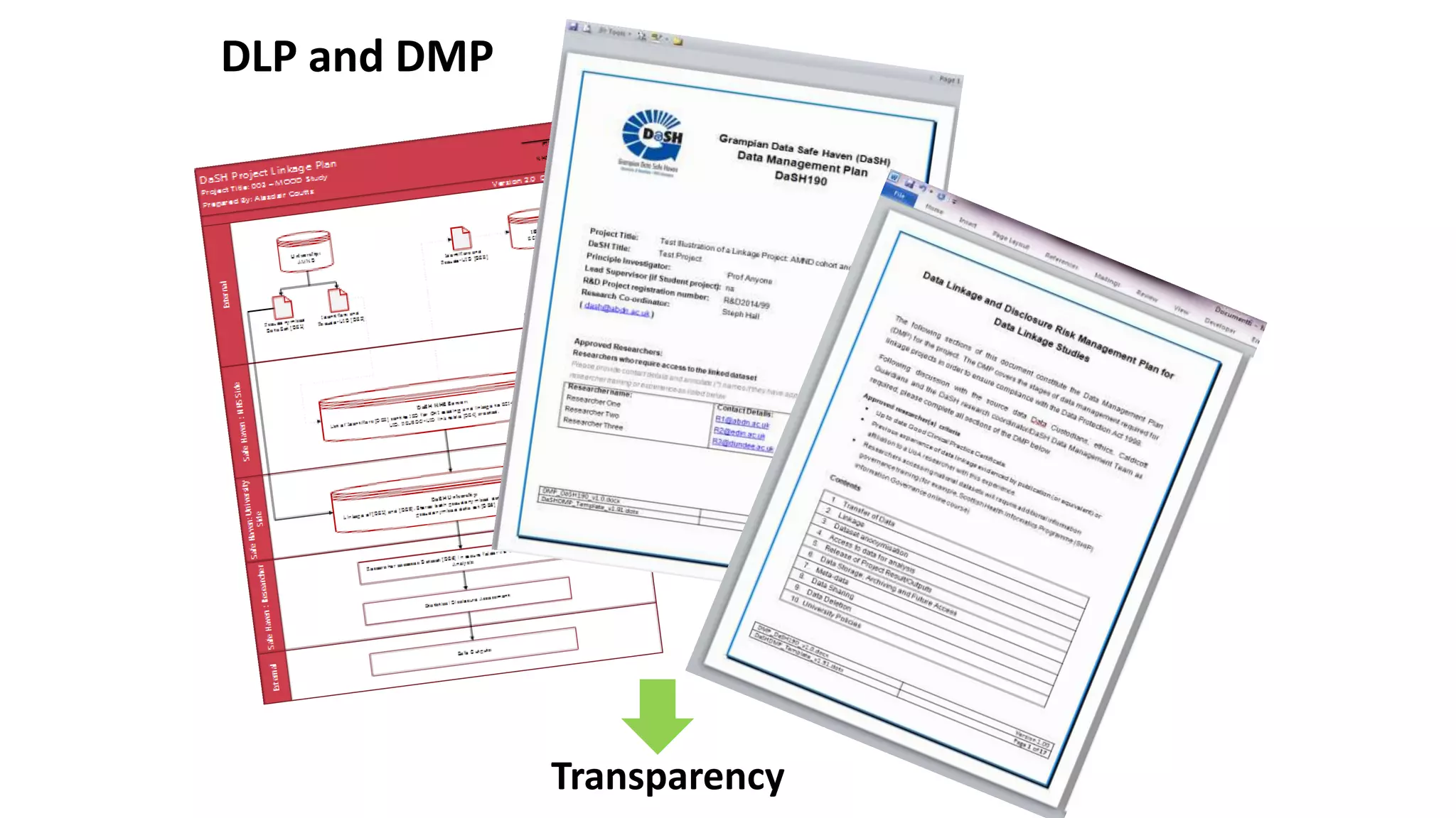 DLP and DMP
Transparency
 