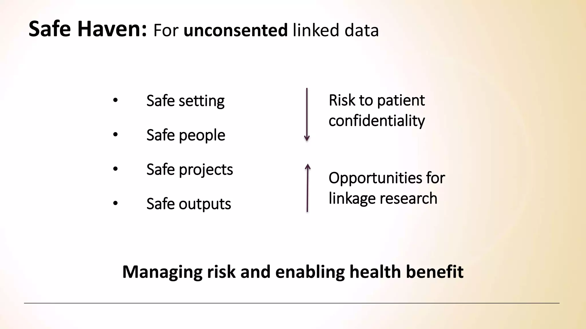 • Safe setting
• Safe people
• Safe projects
• Safe outputs
Risk to patient
confidentiality
Opportunities for
linkage research
Managing risk and enabling health benefit
Safe Haven: For unconsented linked data
 