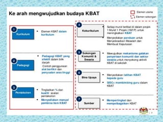 Petikan Surat Khabar Isu Kbat 2013