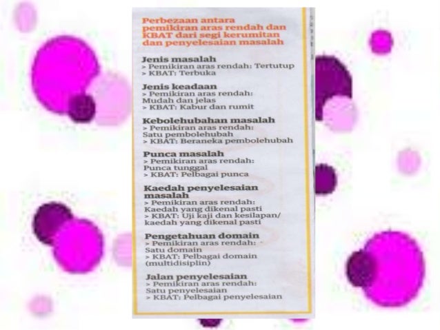 Isu Yang Berkaitan Dengan Kemahiran Berfikir Aras Tinggi 