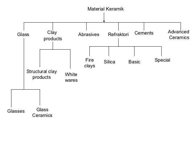 Keramik
