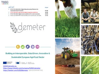 BuildinganInteroperable, Data-Driven, Innovative &
Sustainable EuropeanAgri-Food Sector
H2020-demeter.eu
https://www.linkedin.com/company/h2020-demeter
https://twitter.com/h2020demeter (@H2020DEMETER)
 