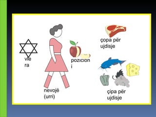 çopa për
                          ujdisje

vle            pozicion
ra             i



      nevojë                çipa për
      (urri)                ujdisje
 