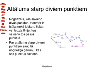 Attālums starp diviem punktiem
• Nogrieznis, kas savieno
  divus punktus, vienmēr ir
  īsāks nekā jebkura liekta
  vai lauzta līnija, kas
  savieno tos pašus
  punktus.
• Par attālumu starp diviem
  punktiem sauc tā
  nogriežņa garumu, kas
  šos punktus savieno.


                         Maija Liepa
 