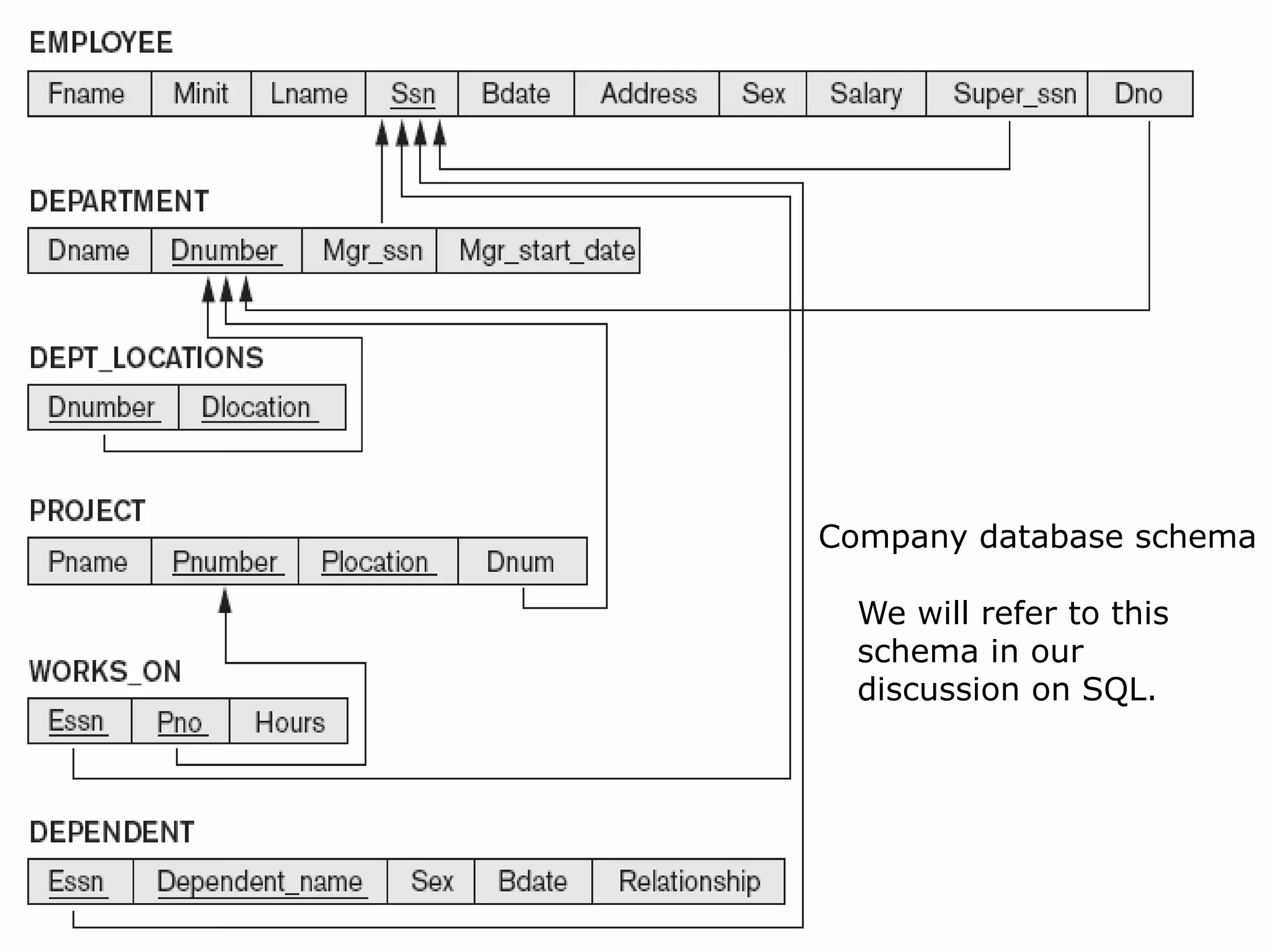 ALL BASIC SQL SERVER QUERY | PPT