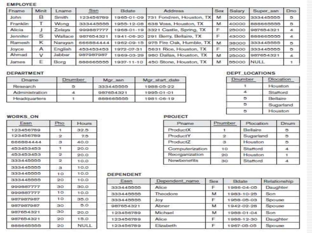 ALL BASIC SQL SERVER QUERY | PPT