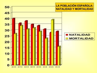LA POBLACIÓN ESPAÑOLA: NATALIDAD Y MORTALIDAD 