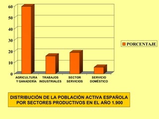 DISTRIBUCIÓN DE LA POBLACIÓN ACTIVA ESPAÑOLA POR SECTORES PRODUCTIVOS EN EL AÑO 1.900 