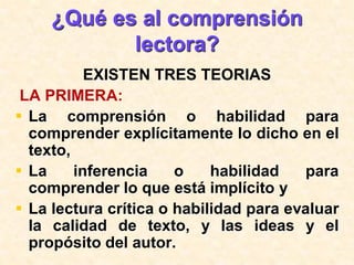 ¿Qué es al comprensión
lectora?
EXISTEN TRES TEORIAS
LA PRIMERA:
 La comprensión o habilidad para
comprender explícitamente lo dicho en el
texto,
 La inferencia o habilidad para
comprender lo que está implícito y
 La lectura crítica o habilidad para evaluar
la calidad de texto, y las ideas y el
propósito del autor.
 