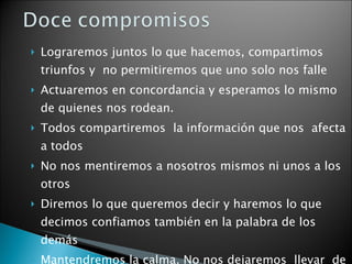 Lograremos juntos lo que hacemos, compartimos triunfos y  no permitiremos que uno solo nos falle Actuaremos en concordancia y esperamos lo mismo de quienes nos rodean. Todos compartiremos  la información que nos  afecta a todos No nos mentiremos a nosotros mismos ni unos a los otros Diremos lo que queremos decir y haremos lo que decimos confiamos también en la palabra de los demás Mantendremos la calma. No nos dejaremos  llevar  de el pánico . 