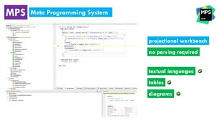 Language Workbenches | PDF | Programming Languages | Computing