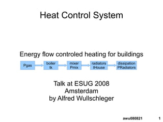 1awu080821
Heat Control System
Energy flow controled heating for buildings
Talk at ESUG 2008
Amsterdam
by Alfred Wullschleger
Pgas
boiler
tk
mixer
Pmix
radiators
tHouse
dissipation
PRadiators
 