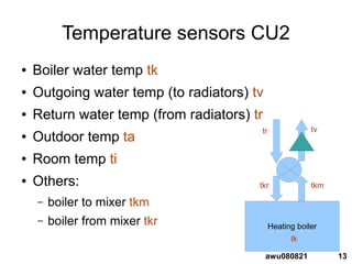 13awu080821
Temperature sensors CU2
● Boiler water temp tk
● Outgoing water temp (to radiators) tv
● Return water temp (from radiators) tr
● Outdoor temp ta
● Room temp ti
● Others:
– boiler to mixer tkm
– boiler from mixer tkr Heating boiler
tv
tk
tkmtkr
tr
 