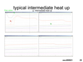 25awu080821
typical intermediate heat upintermediate heat upGas valve
tk
tv
 