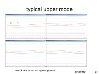 27awu080821
typical upper mode
note: tk near tv ==> mixing entropy small
tk tv
 