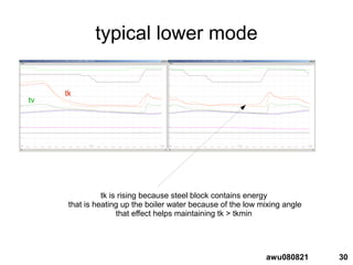 30awu080821
typical lower mode
tk is rising because steel block contains energy
that is heating up the boiler water because of the low mixing angle
that effect helps maintaining tk > tkmin
tv
tk
 