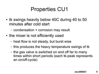 9awu080821
Properties CU1
● tk swings heavily below 40C during 40 to 50
minutes after cold start
– condensation + corrosion may result
● the mixer is not efficiently used
– heat flow is not steady, but burst wise
– this produces the heavy temperature swings of tk
– the gas valve is switched on and off far to many
times within short periods (each tk-peak represents
an on/off-cycle)
 