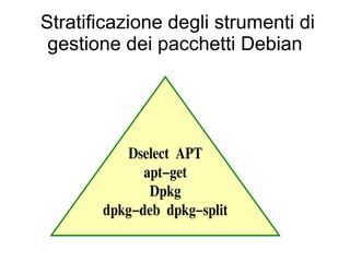 Stratificazione degli strumenti di gestione dei pacchetti Debian 