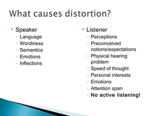    Speaker              Listener
    ◦   Language          ◦ Perceptions
    ◦   Wordiness         ◦ Preconceived
    ◦   Semantics           notions/expectations
    ◦   Emotions          ◦ Physical hearing
    ◦   Inflections         problem
                          ◦ Speed of thought
                          ◦ Personal interests
                          ◦ Emotions
                          ◦ Attention span
                          ◦ No active listening!
 