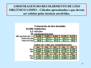 AMOSTRAGEM DO RECOLHIMENTO DE LIXO ORGÂNICO LIMPO – Cálculos aproximados e que devem ser refeitos pelos técnicos envolvidos. 