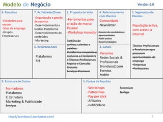 Modelo de Negócio
Tela do Modelo de Negócio                                                                             Versão: 6.0

8. Parceiros             7. ActividadesChave     2. Proposta de Valor      4. Relacionamento      1. Segmentos de
                         -Organização e gestão                             com Clientes           Clientes
-Entidades para                                  -Ferramentas para -Comunidade
                         de eventos
venues                   -Desenvolvimento e      criação de marca   -Newsletter                   População activa,
-Sites de emprego        Gestão Plataforma       Pessoal                                          com acesso à
-Grupos                  -Desenvolvimento de     -Workshop inovador Dossier de candidatos e
Empresariais                                                               oportunidades          internet
                         conteúdos
                                                                           Perfil online
                         -Marketing              Partilha de               Recomendações
                                                 sonhos, talentos e                               Técnico-Profissionais
                         6. RecursosChave        paixões.                  3. Canais
                                                                                                  e Freelancers que
                                                 Plataforma inovadora e    Parceiros              procuram
                          Plataforma             exclusiva a Freelancers                          oportunidades de
                                                                           Redes Sociais &
                          RH                     e Técnico-Profissionais                          emprego
                                                 Registo e Consulta        Profissionais
                                                                                                  •Empresas
                                                 Gratuita                  Brandyou2.com
                                                                                                  •Particulares
                                                 Serviços Premium          Eventos
                                                                           Mobile

9. Estrutura de Custos                                       5. Fontes de Receitas

   Formadores                                                   -Workshops                 Freemium
   Plataforma                                                   -Patrocínios               Tráfego
   C. Estrutura                                                 -Pay per click
   Marketing & Publicidade                                      -Afiliados
   Serviços                                                     -Publicidade


     http://brandyou2.wordpress.com/                                                                             3
 