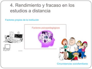 2.4. Dificultades del aprender adultoAutoconcepto cambiaExpectativas de reduceCuriosidad disminuyeCansancio y escases de tiempo Se cree menos dotado