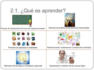 VS.VS.Los intereses del escolar son juegos, diversiones, estudio…Los intereses del alumno a distancia ocupación, bienestar familiar, ascenso social y laboral…El escolarizado suele manifestar ante el estudio seguridad y confianzaEl adulto siente inseguridad, afectándole observaciones de los profesoresVS.VS.El adulto es más responsable y tiene más desarrollado el sentimiento de culpaUn estudiante presencial suele mostrar menor nivel de responsabilidad, escaza vergüenzaEl escolarizado adquiere conocimientos sin contaminaciónEl adulto al tener experiencias de conocimientos anteriores, pueden entorpecer los nuevos conocimientosVS.VS.El estudiante a distancia integra lo nuevo en el conjunto de lo anteriormente aprendidoEl estudiante escolarizado no cuenta con estimables experiencias de aprendizajeUn estudiante a distancia tiene que trabajar mientras otros descansanEl alumno presencial tiene el estudio como única obligación(García Arieto, 1997)