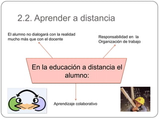 2. El aprendizajeUn docente que ensaña a distancia debe saber:Qué es aprender y qué es hacerlo a distanciaModelos y teoríasMotivos que empujan al adulto a iniciar esos estudiosRazones de bajo rendimiento y abandono