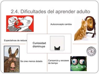2.2. Aprender a distanciaEl alumno no dialogará con la realidad mucho más que con el docenteResponsabilidad en  la Organización de trabajoEn la educación a distancia el alumno:Aprendizaje colaborativo