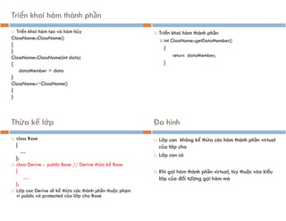 Triển khai hàm thành phần
 Triển khai hàm tạo và hàm hủy
ClassName::ClassName()
{
}
ClassName::ClassName(int data)
{
dataMember = data
}
ClassName::~ClassName()
{
}
 Triển khai hàm thành phần
 int ClassName::getDataMember()
{
return dataMember;
}
Thừa kế lớp
 class Base
{
…
};
 class Derive : public Base // Derive thừa kế Base
{
…
};
 Lớp con Derive sẽ kế thừa các thành phần thuộc phạm
vi public và protected của lớp cha Base
Đa hình
 Lớp con không kế thừa các hàm thành phần virtual
của lớp cha
 Lớp con có
 Khi gọi hàm thành phần virtual, tùy thuộc vào kiểu
lớp của đối tượng gọi hàm mà
 