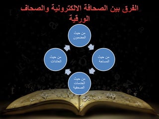 ‫حيث‬ ‫من‬
‫المضمون‬
‫حيث‬ ‫من‬
‫المساحة‬
‫حيث‬ ‫من‬
‫الخدمات‬
‫الصحفية‬
‫حيث‬ ‫من‬
‫العائدات‬
 