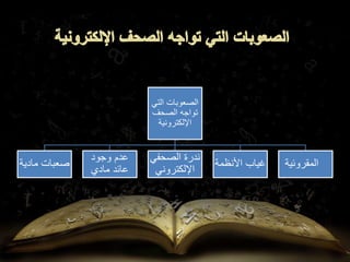 ‫التي‬ ‫الصعوبات‬
‫الصحف‬ ‫تواجه‬
‫اإللكترونية‬
‫مادية‬ ‫صعبات‬
‫وجود‬ ‫عدم‬
‫مادي‬ ‫عائد‬
‫الصحفي‬ ‫ندرة‬
‫اإللكتروني‬
‫األنظمة‬ ‫غياب‬ ‫المقروئية‬
 